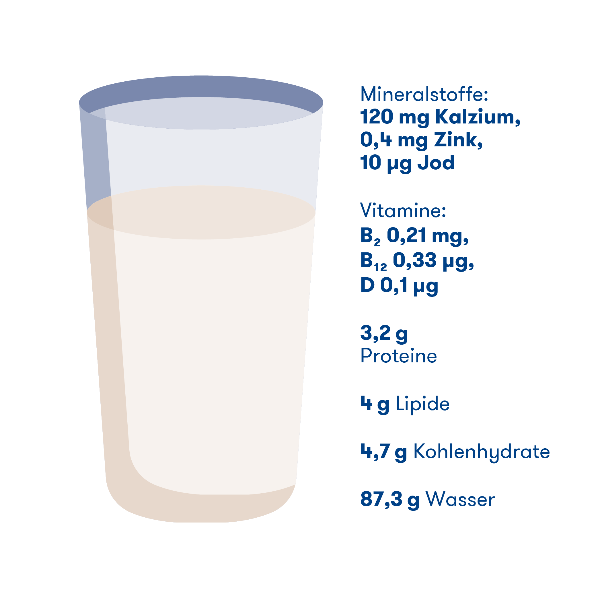 shema-valeur-lait