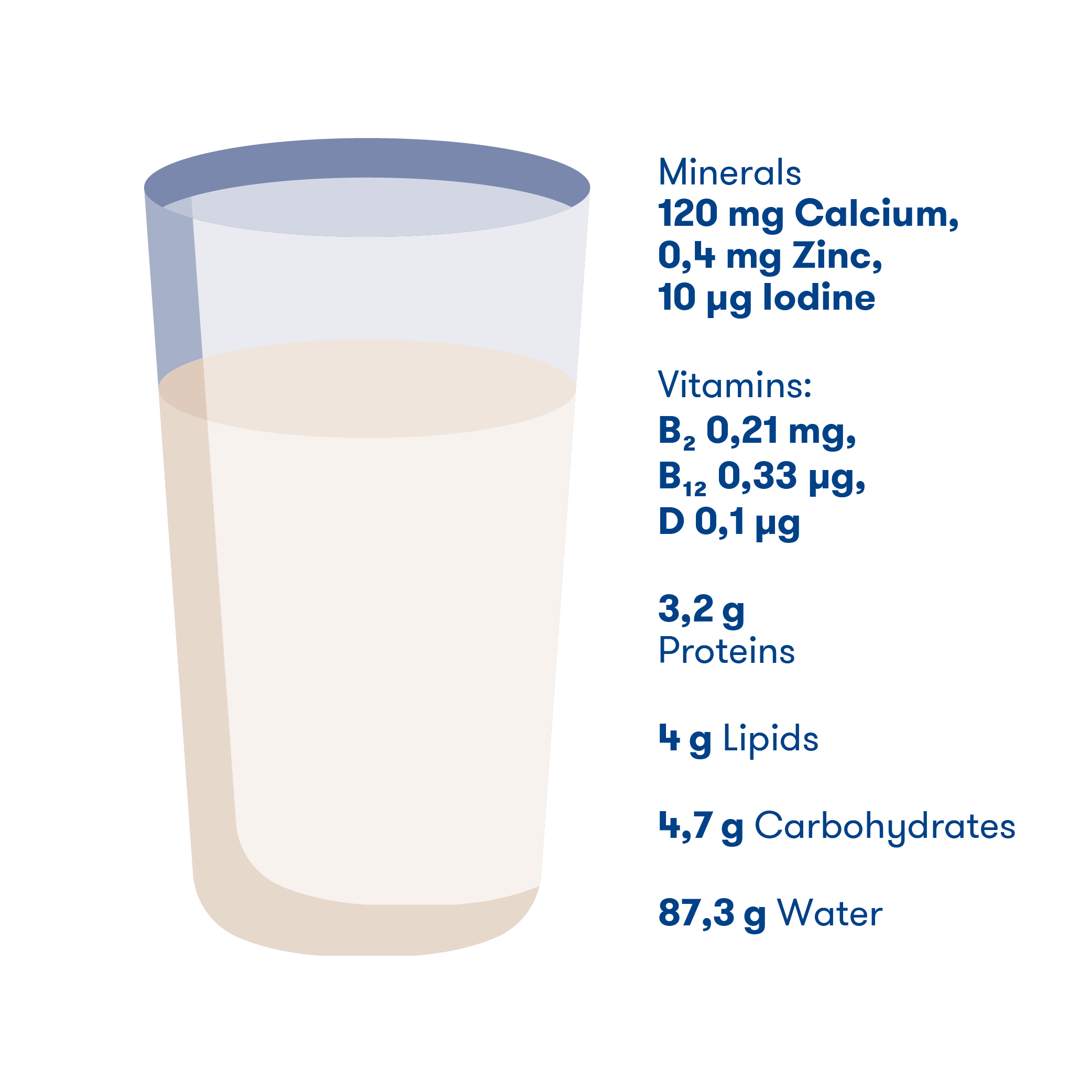 shema-valeur-lait